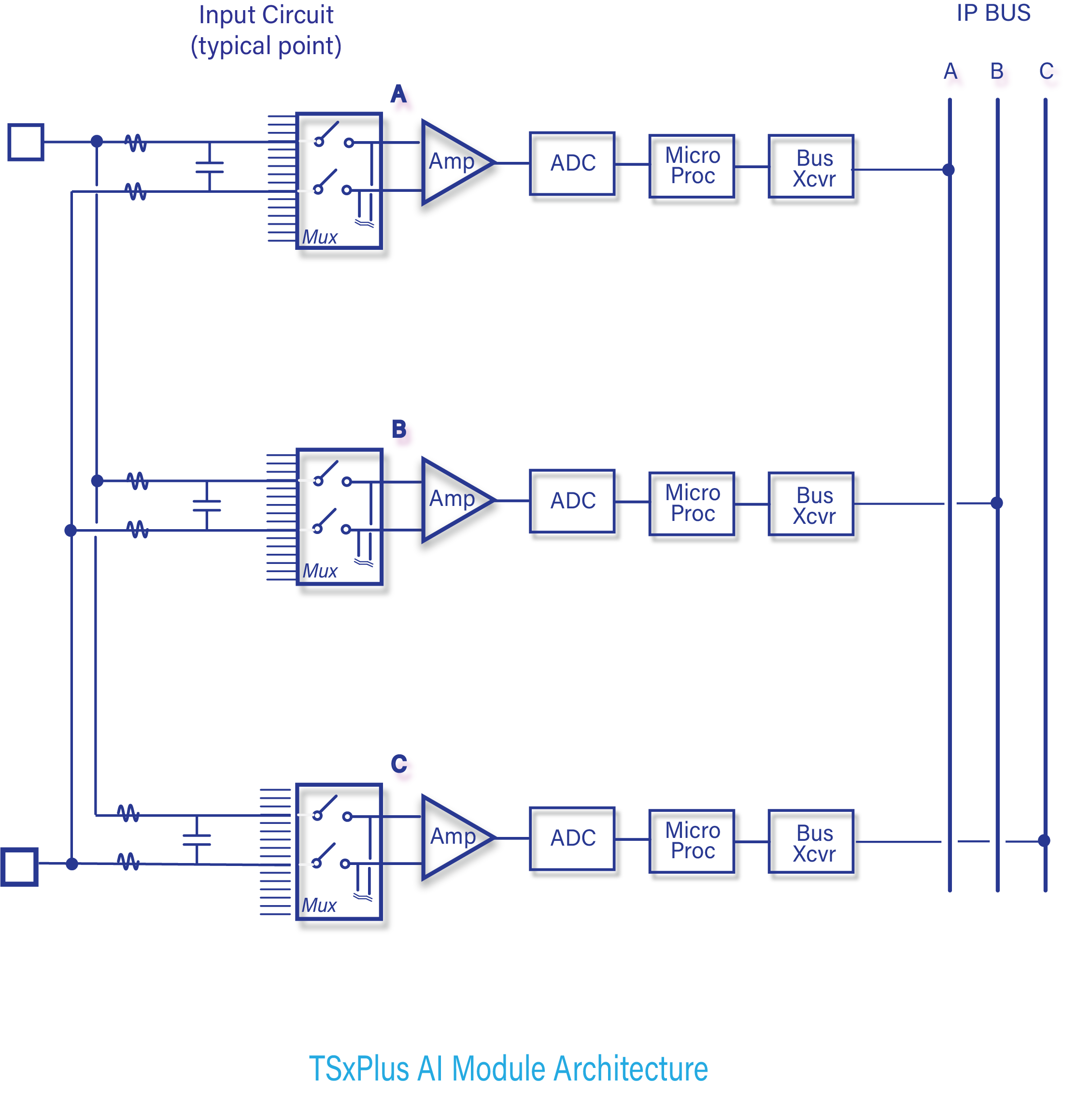 AI architecture white-1