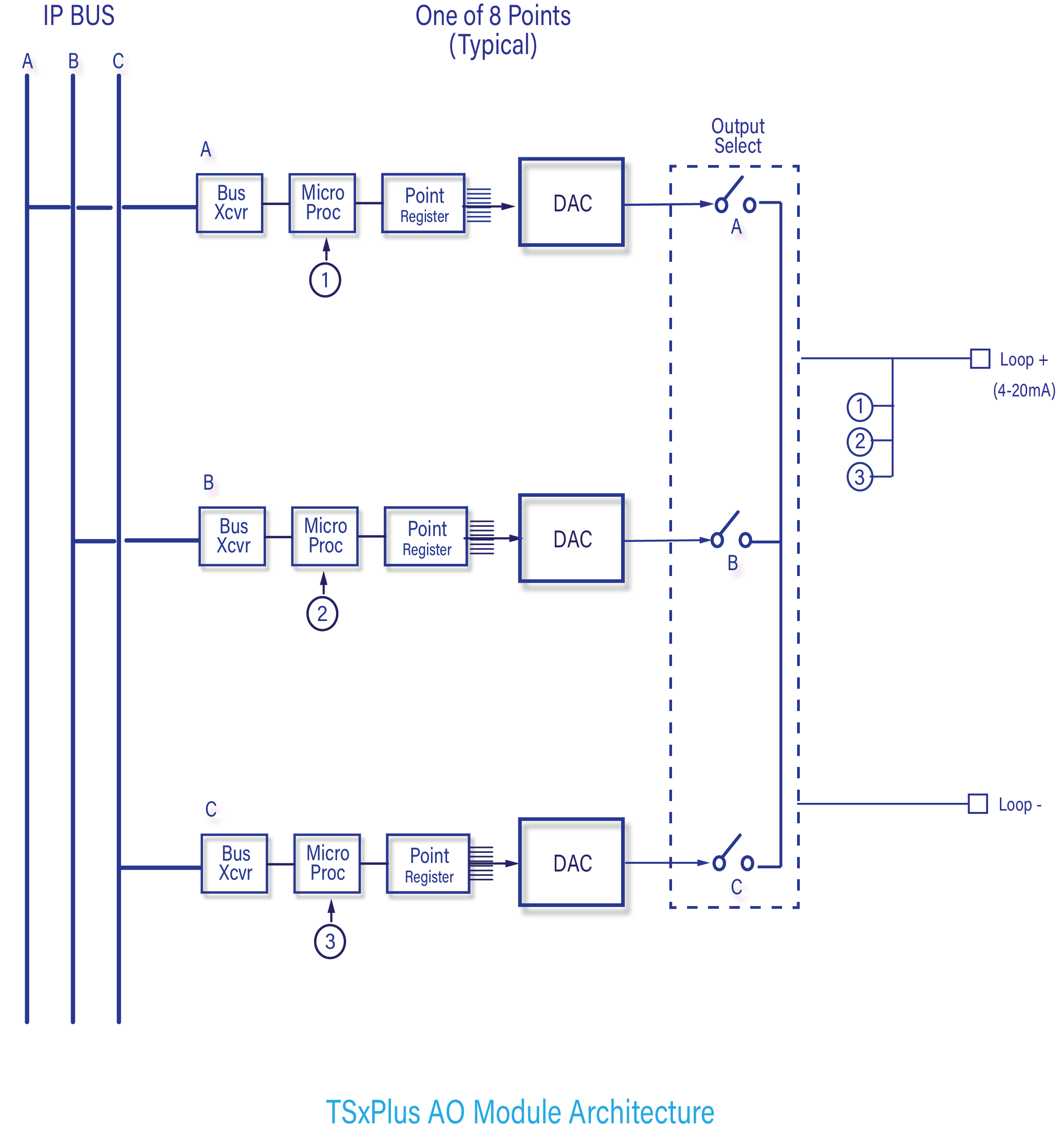 AO architecture-2