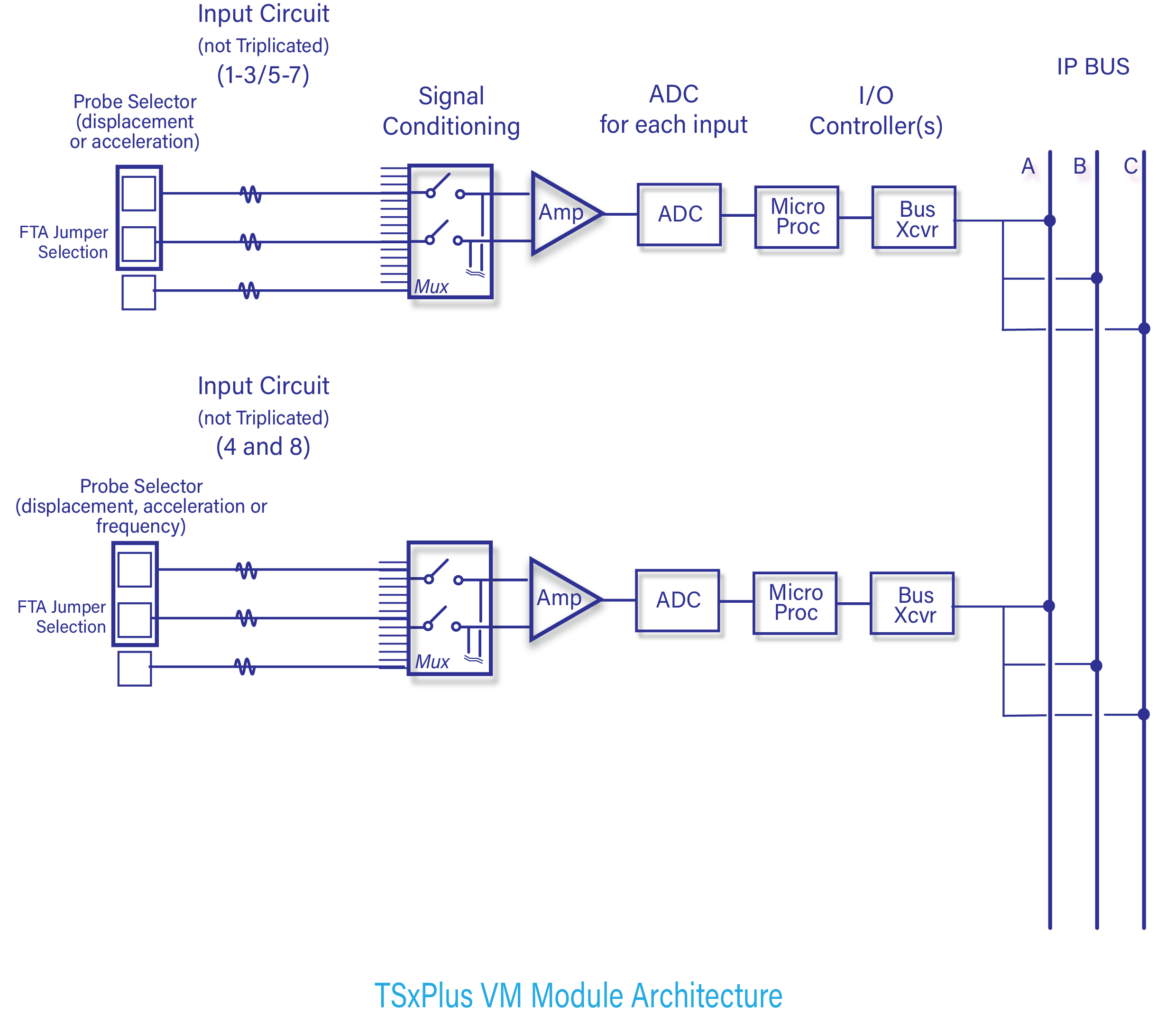 TSXPlus Vibration Module