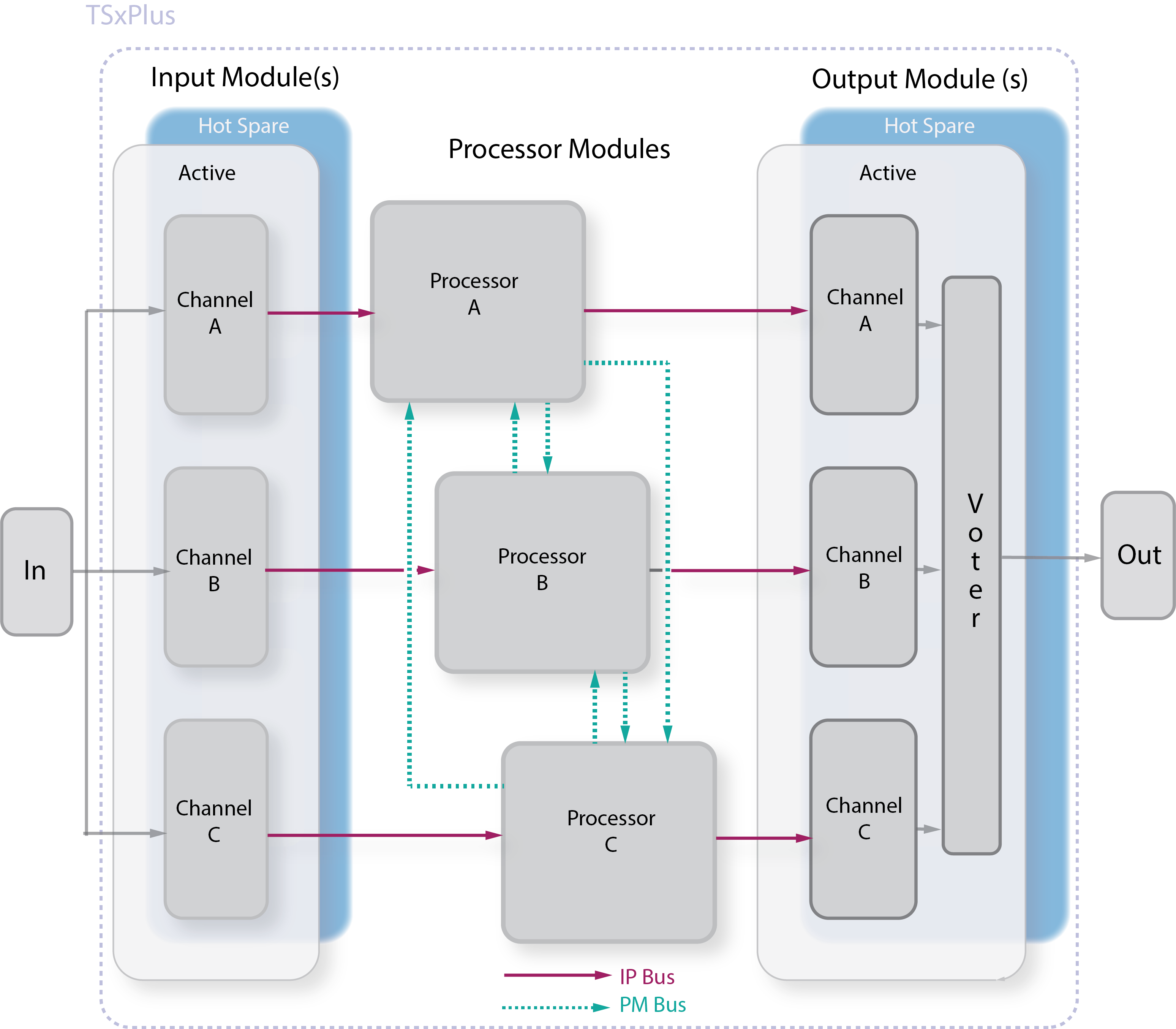 TSXPlus Architecture-Nov-14-2022-05-17-24-8842-PM