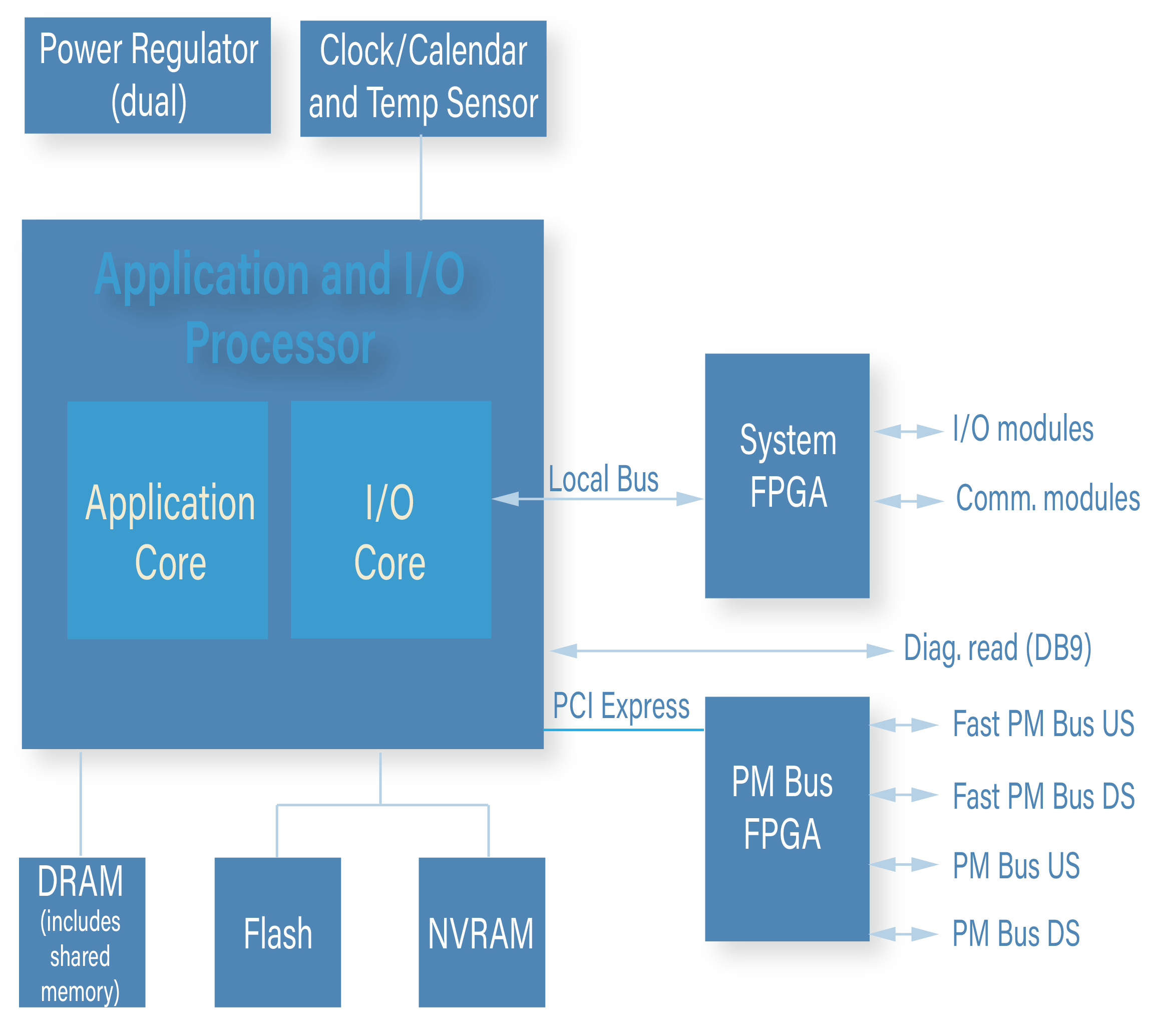 TSXPlus PM module-3